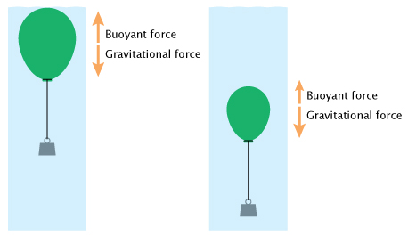 BalloonProblem.jpg