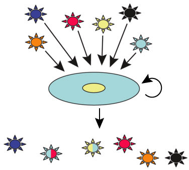 GenerateRecombinants.jpg