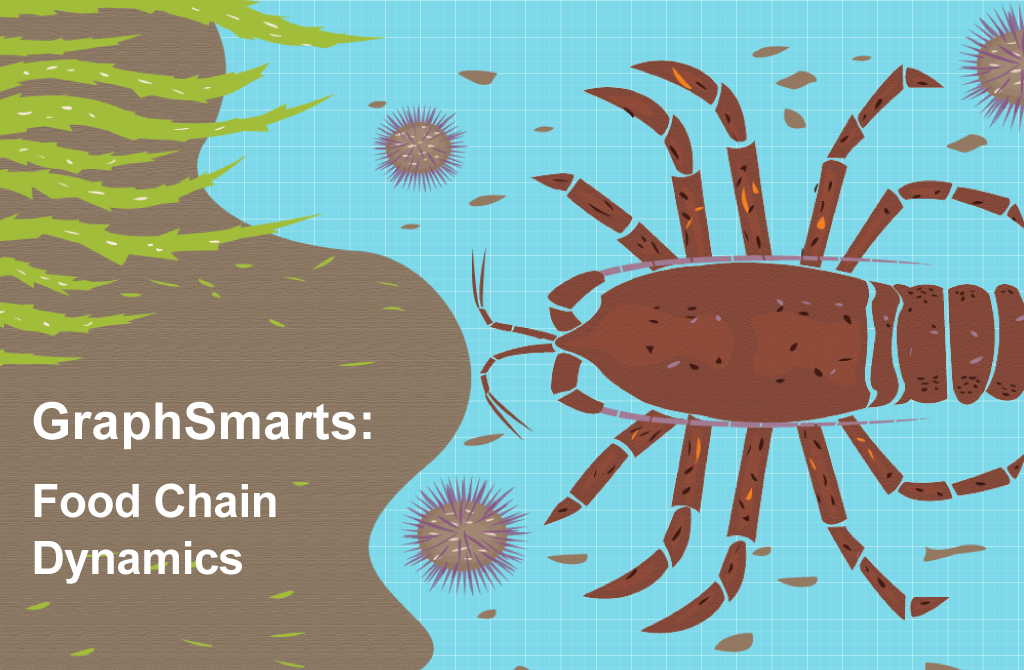 Food Chain Dynamics | SimBio